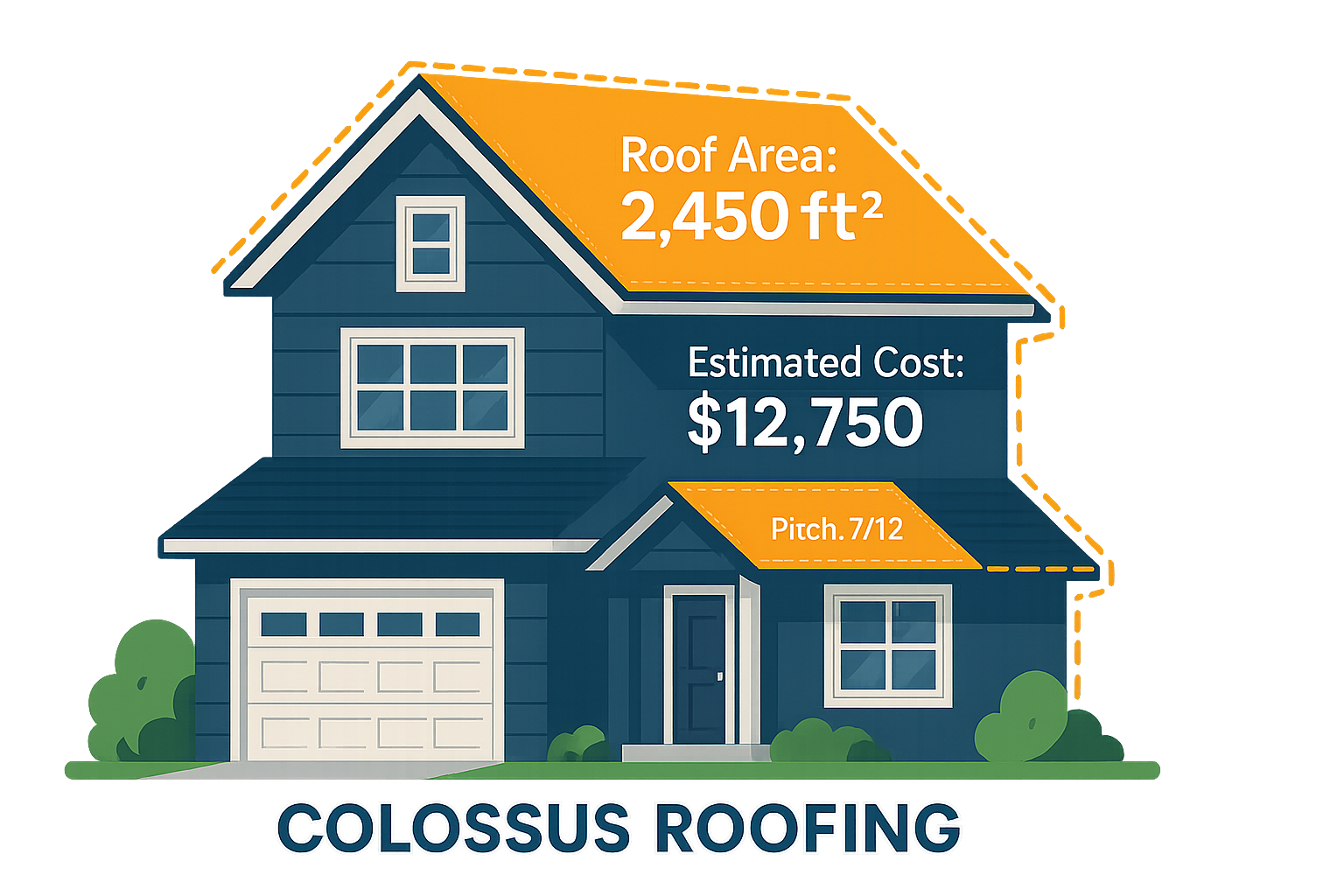 Example of Colossus Roofing estimator highlighting roof area and instant price